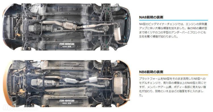 ロードスター「NA8前期」の裏側