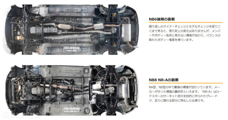 ロードスター「NB6後期」の裏側