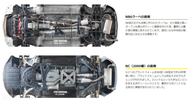 ロードスター「NB6クーペ」の裏側